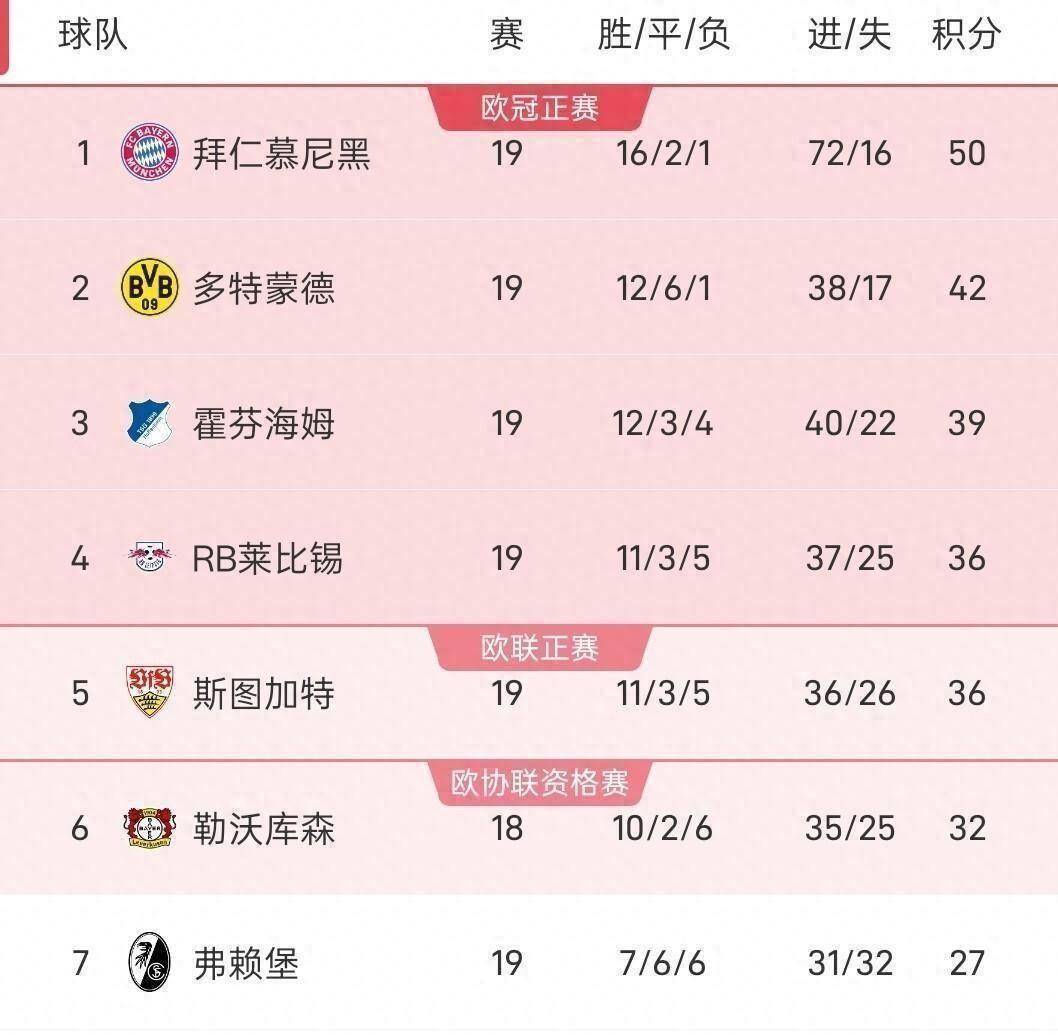 德甲惊天剧本！首回合6-0的莱比锡，竟被黑马奥格斯堡逼入绝境？